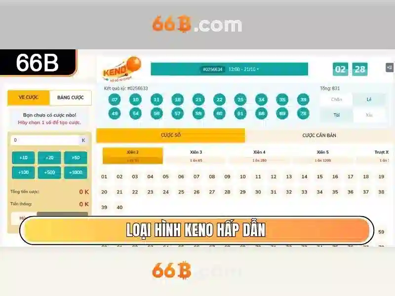 Tương lai của 66b và kết luận